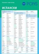 Глаголите с един поглед испански